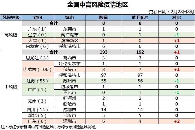【天津疫情最新新增,天津疫情最新情况最新消息新增1个】
