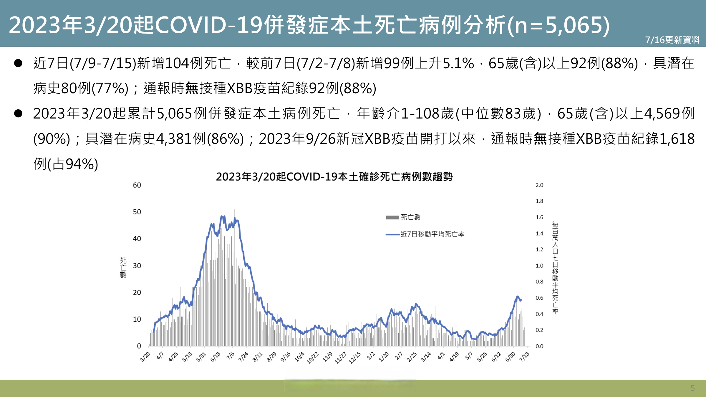 3月以来本土感染者超5.6万例(3月份国内新冠疫情数据)