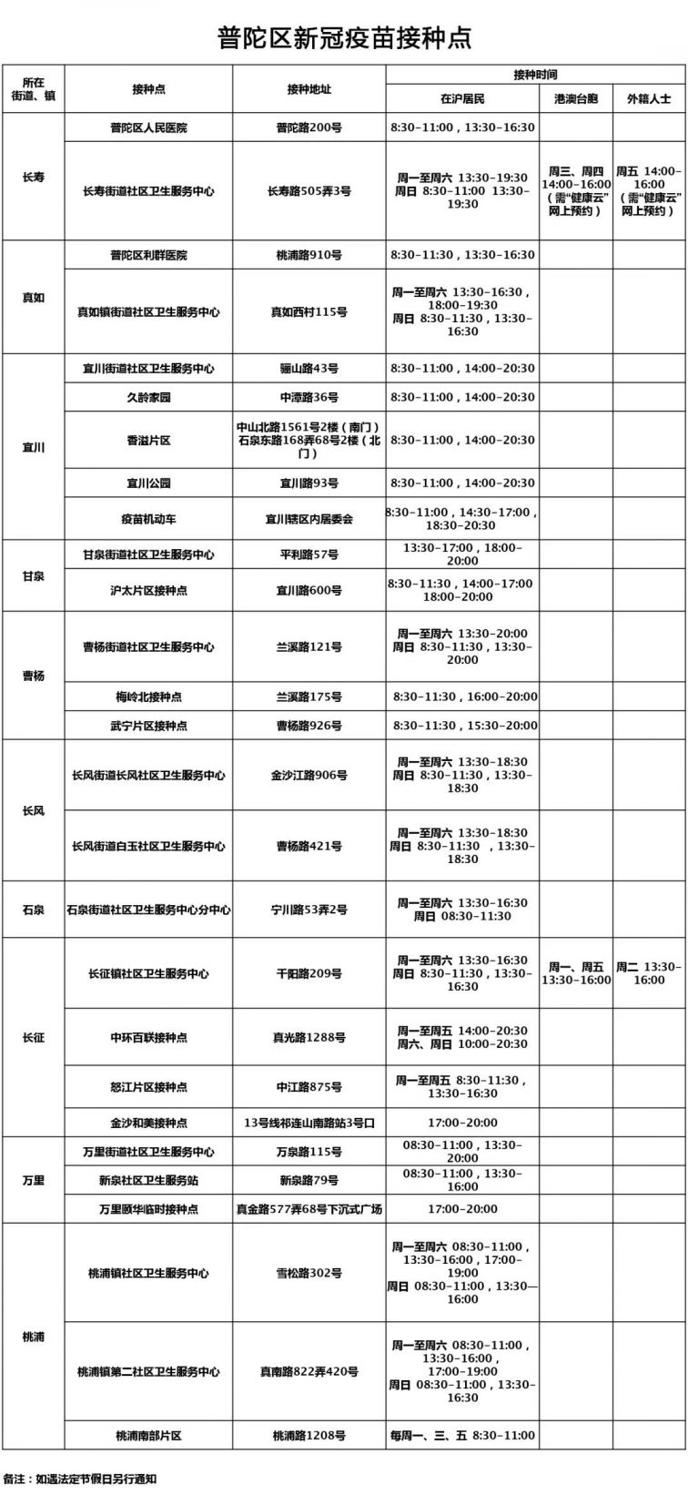 上海新型冠状病毒.上海新型冠状病毒疫苗接种查询？