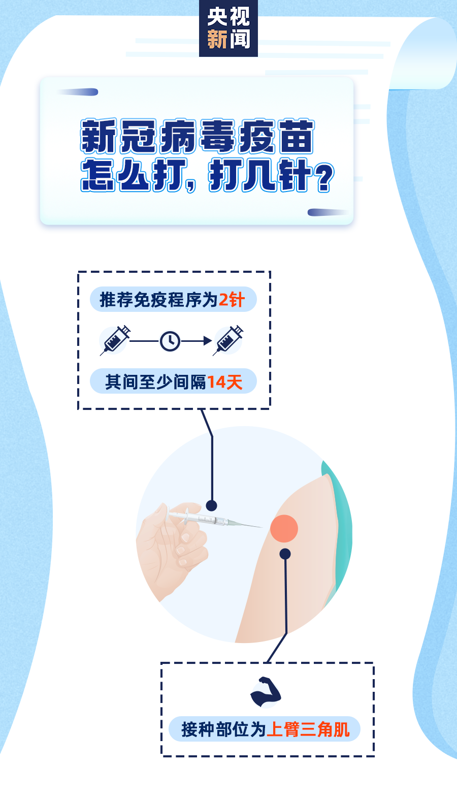 上海新型冠状病毒.上海新型冠状病毒疫苗接种查询？
