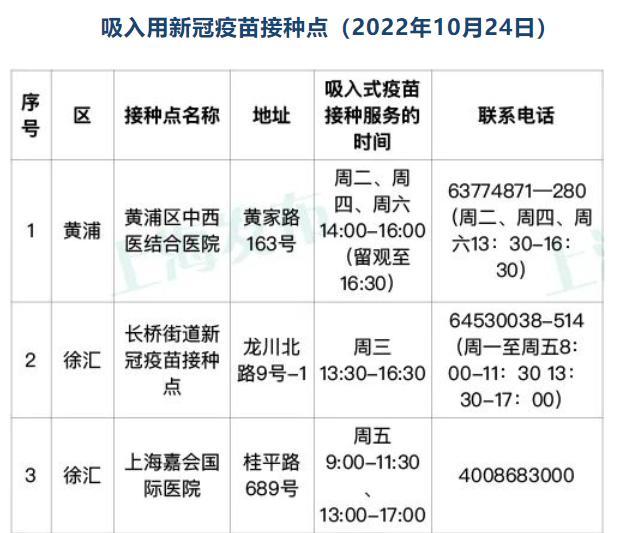 上海新型冠状病毒.上海新型冠状病毒疫苗接种查询？
