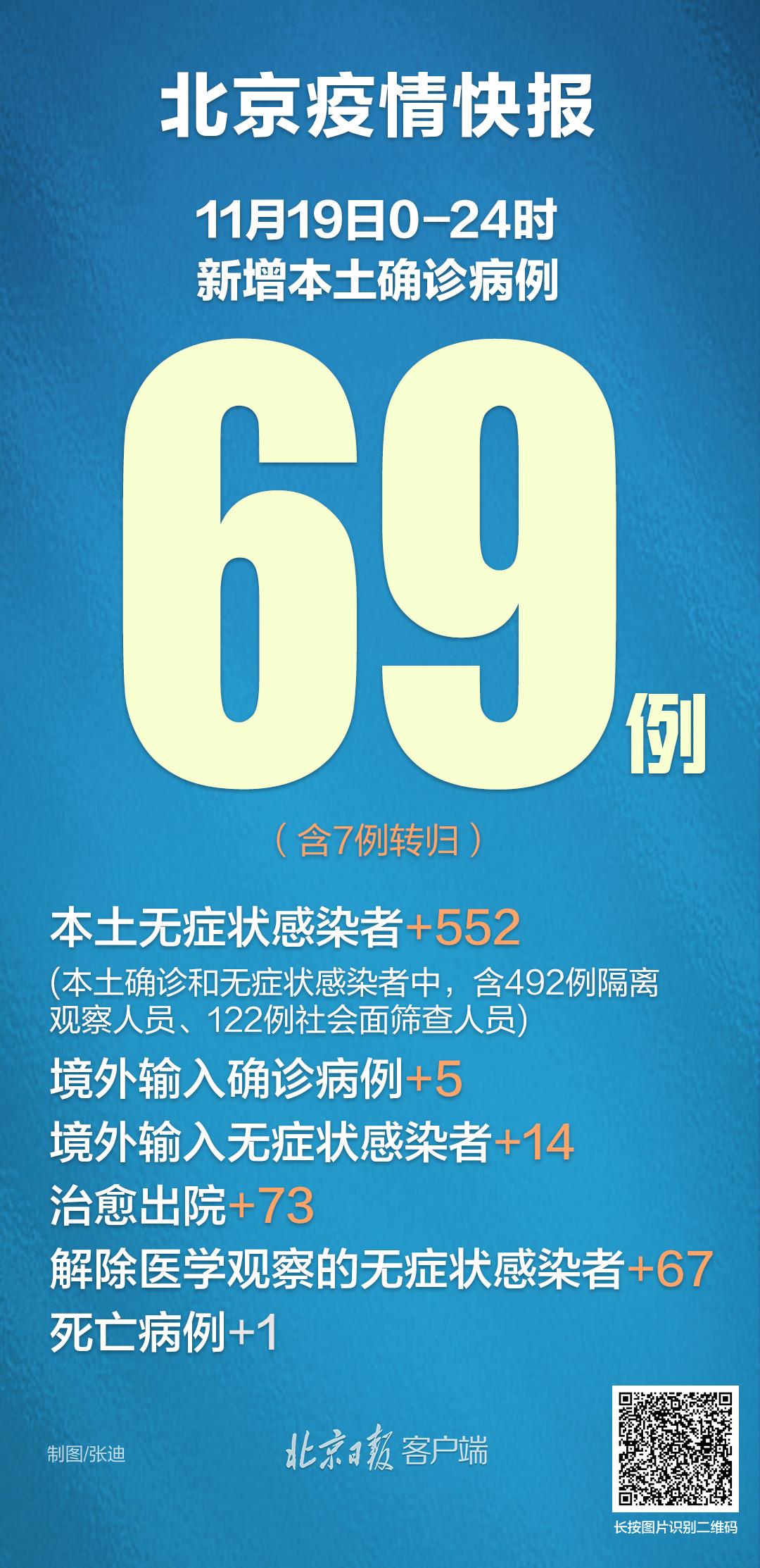 31省份新增确诊87例(31省份新增确诊46例)