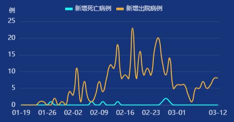 31省区市新增3例境外输入/31省区市新增5例境外输入病例