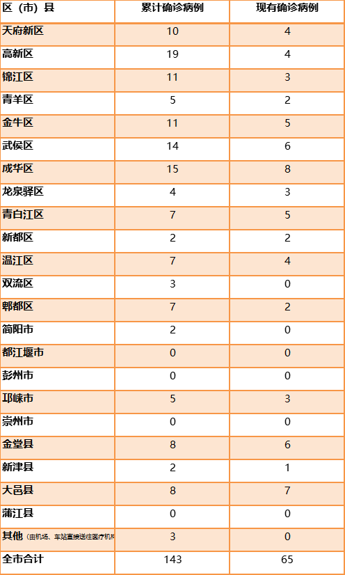 成都确诊新型肺炎.成都确诊冠状肺炎？