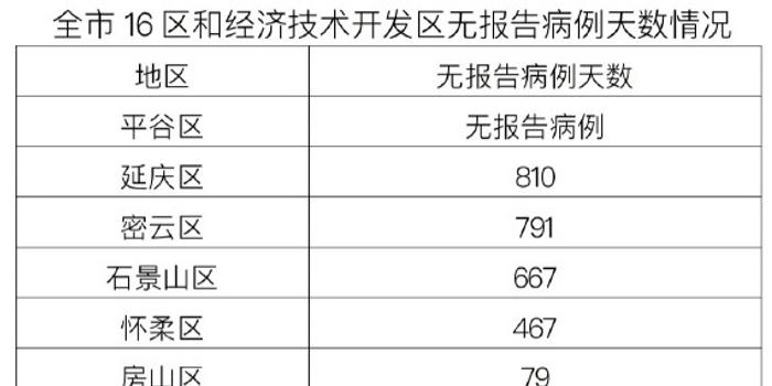 北京疑似病例.北京疑似确诊？