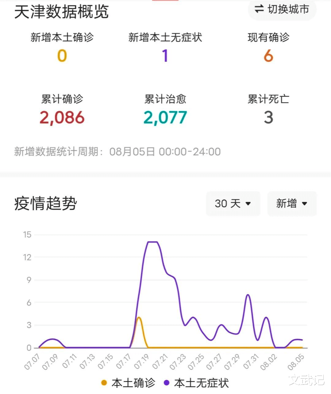 天津的最新疫情(天津最新疫情爆发什么时间)