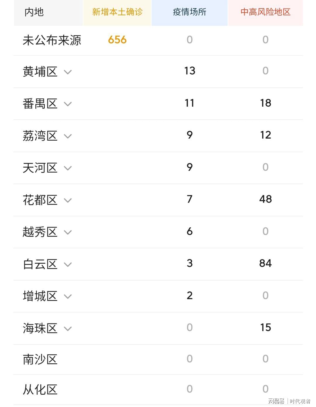 【花都疫情最新消息今天新增了15例,花都疫情最新消息2021】