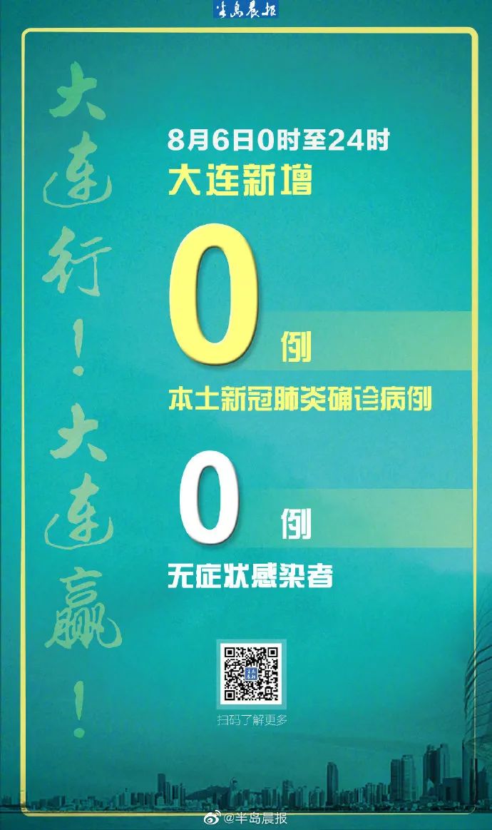 大连新增6例病例.大连新增6例确诊？