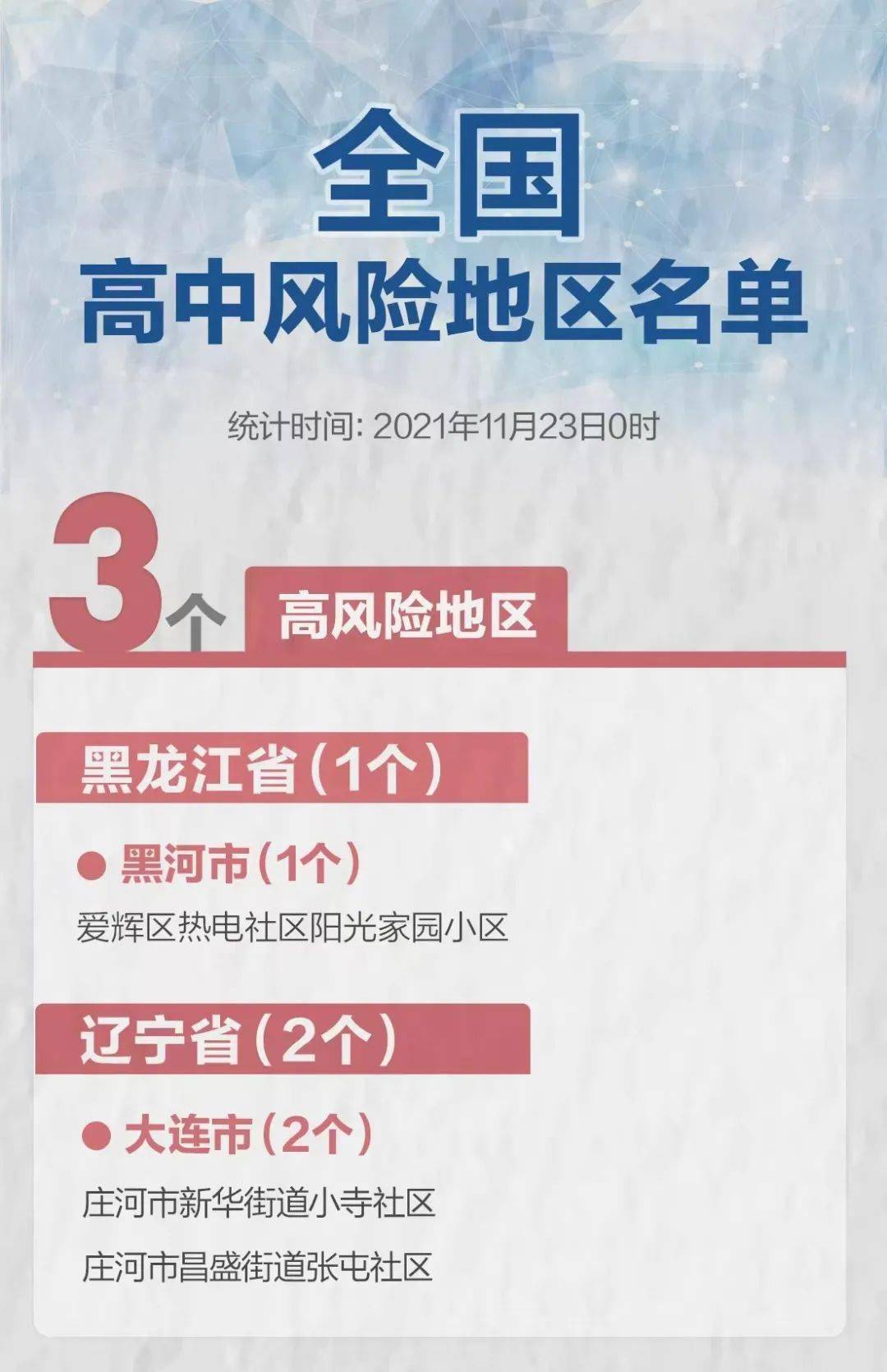 四川成都市风险区全部清零(成都调整风险等级)