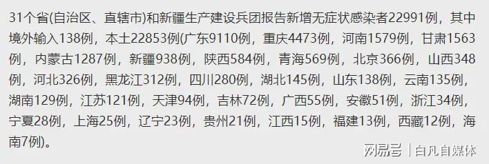 31省份新增本土181951/31省份新增本土250+626