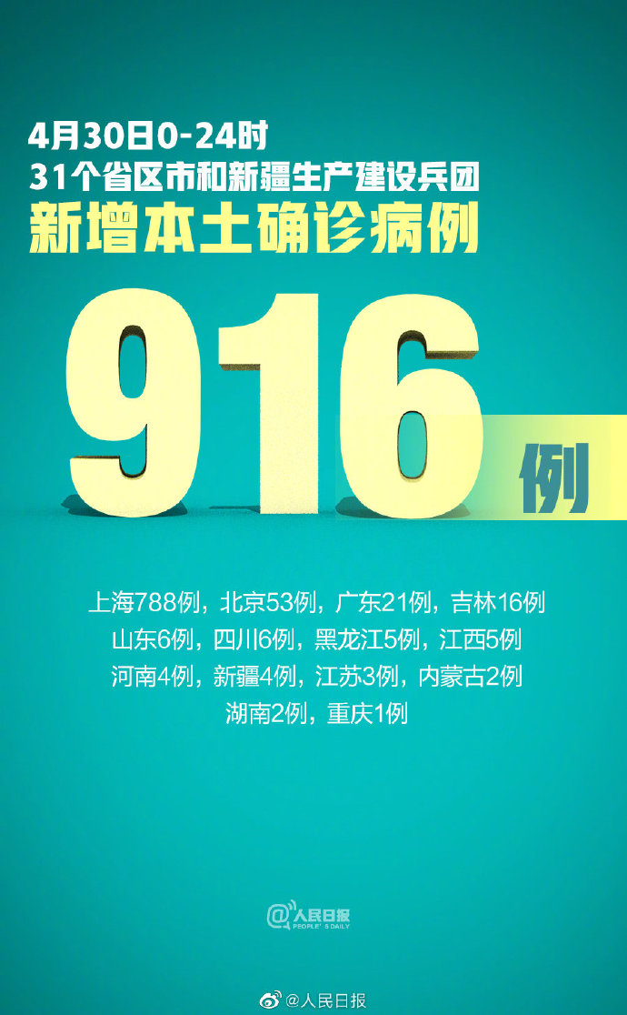 31省份昨增5例本土死亡病例涉5省.全国增死亡1例本土确诊69例？
