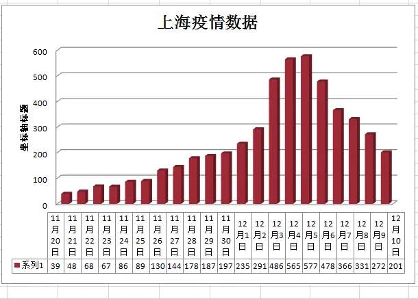 上海疫情数据(上海疫情数据丢失)