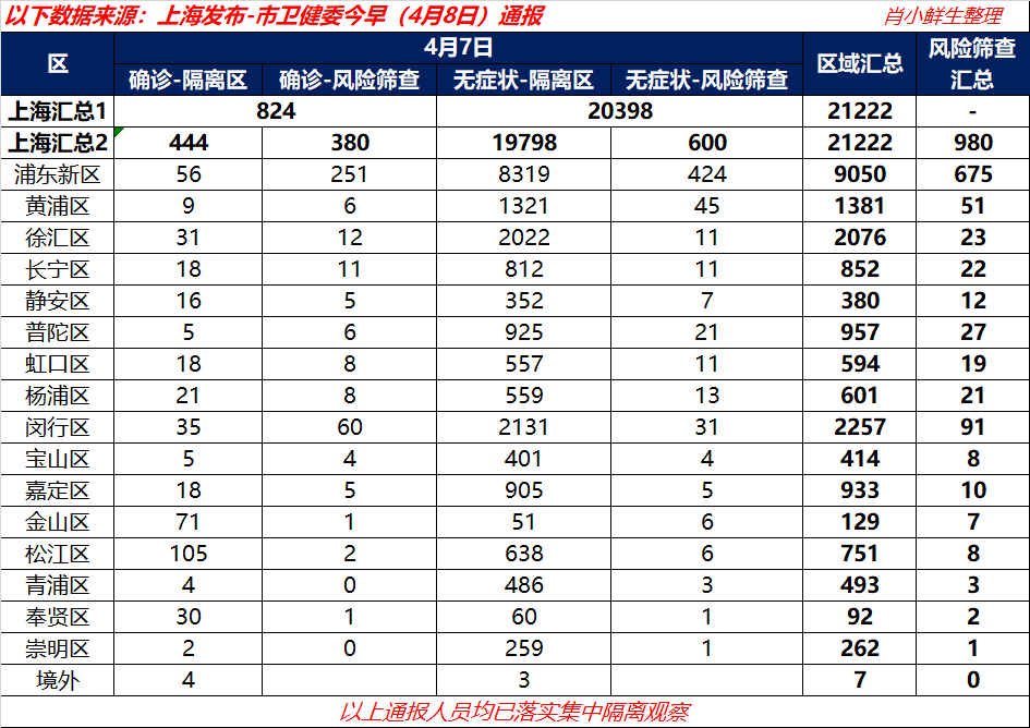 上海疫情数据(上海疫情数据丢失)