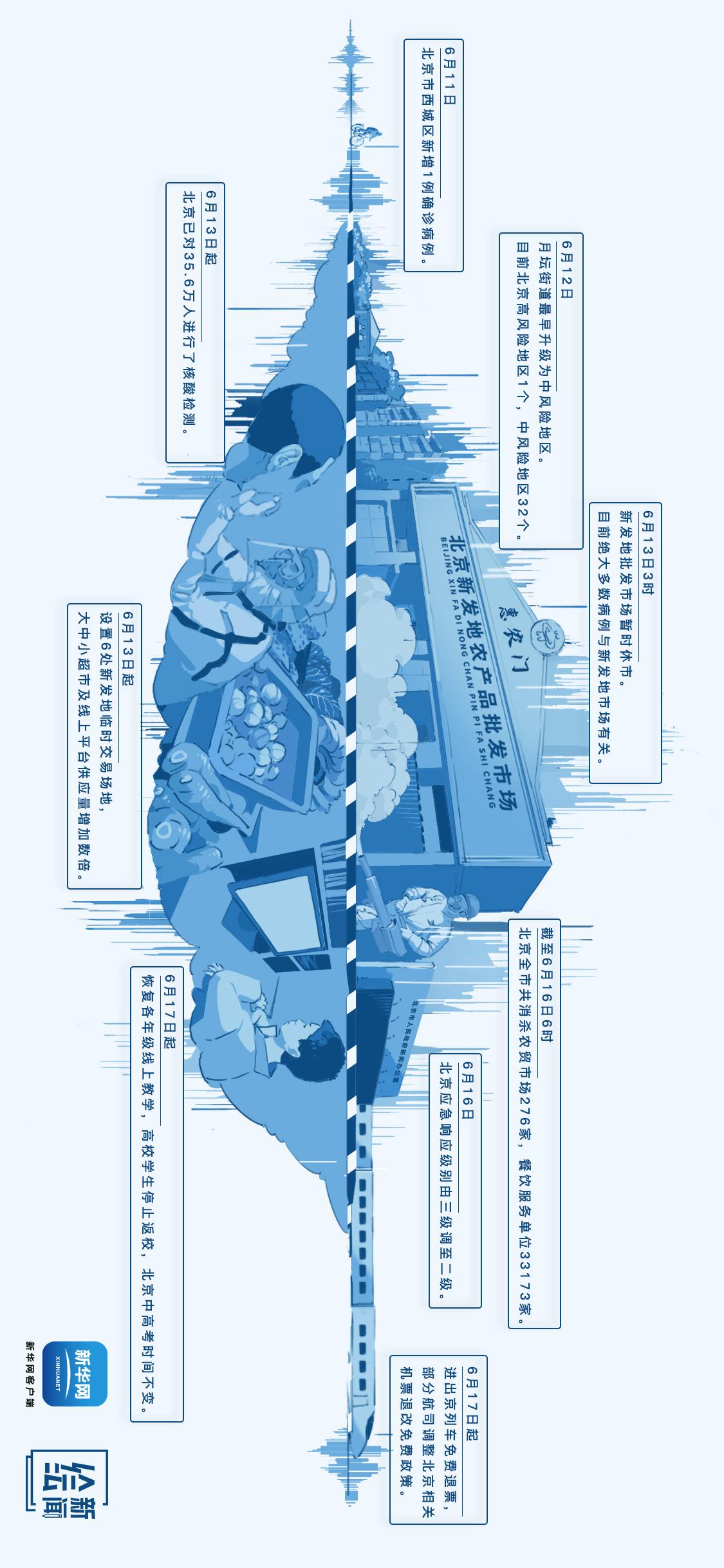北京增婚宴小吃店聚集性疫情/北京饭店婚礼确诊