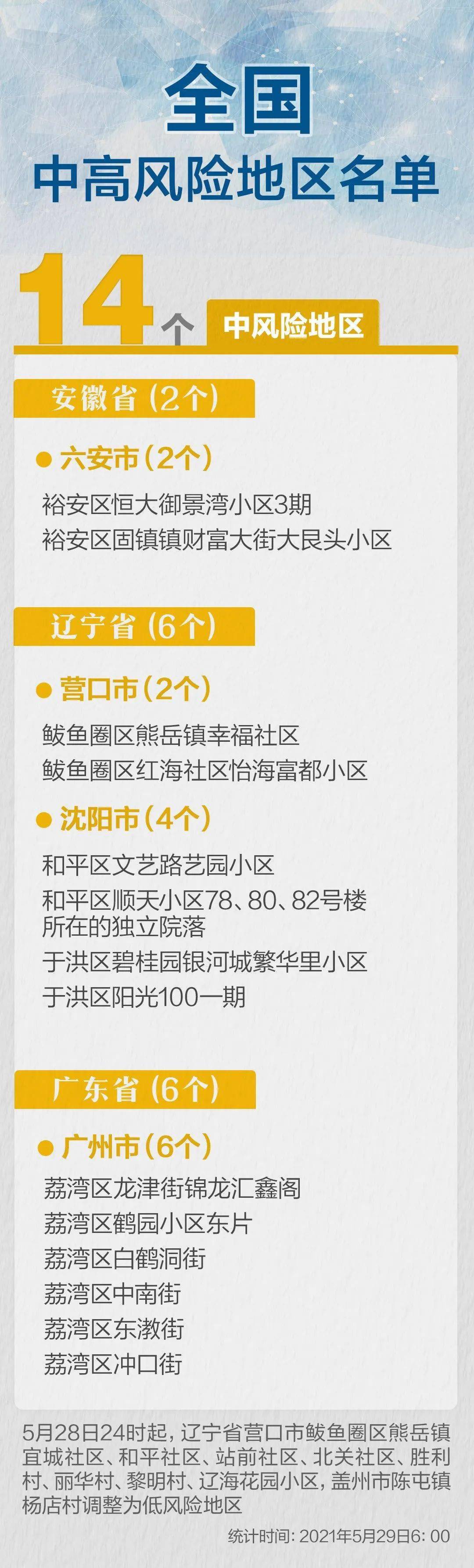 【中高风险地区名单最新查询,中高风险地区最新名单731】