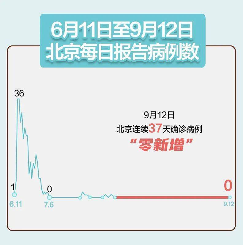 31省区市新增28例境外输入确诊.31省区市新增境外输入确诊36例？