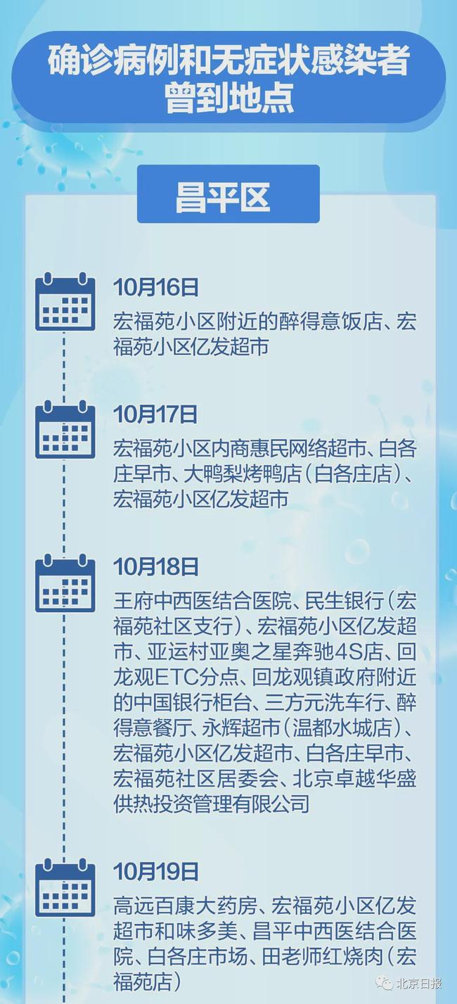 【北京本轮疫情累报92名感染者,北京疫情最新消息多少例了今天】