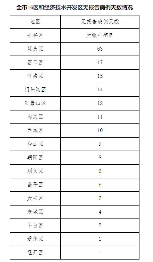 北京新增10例本土确诊6例无症状.北京新增5例本土确诊病例轨迹？