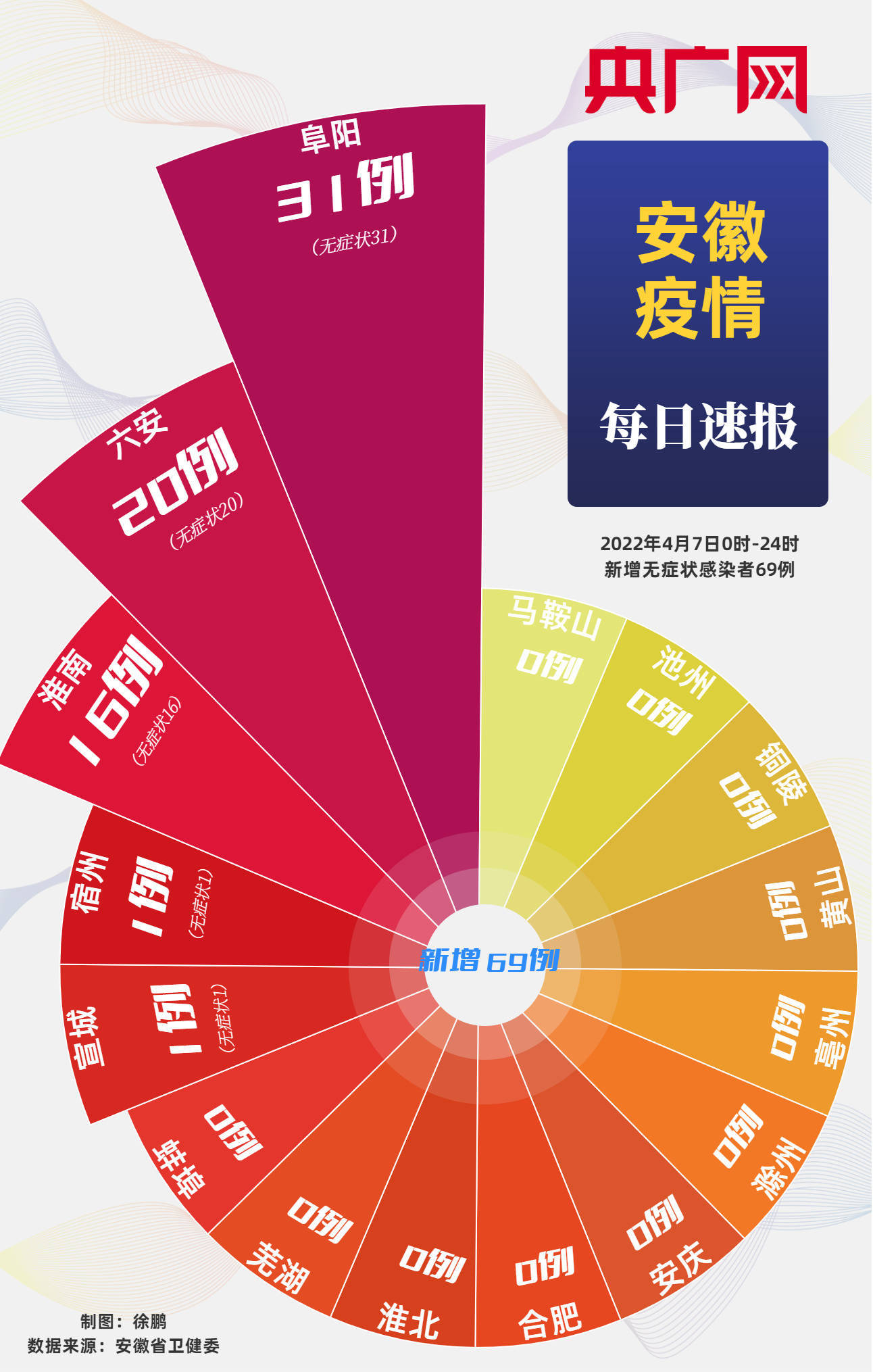 最新安徽疫情.最新安徽疫情通知？