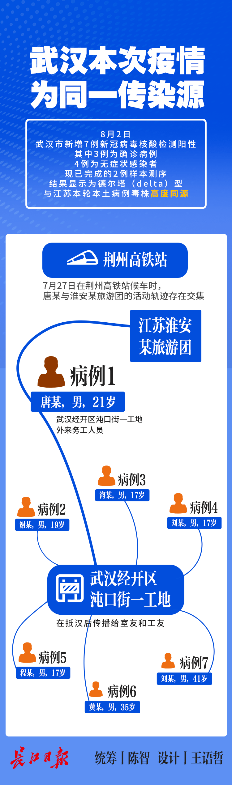 武汉的疫情最新情况.武汉疫情最新情况可以去武汉吗？