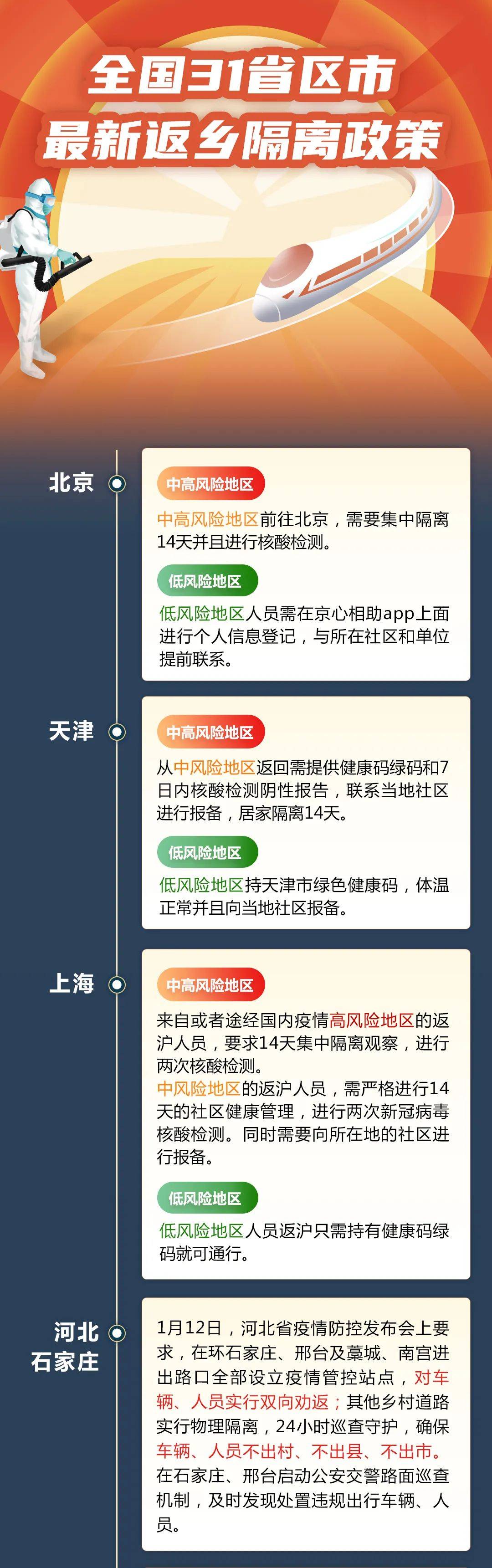 【全国返乡热情高涨多地出台新规定,全国返乡新政策】