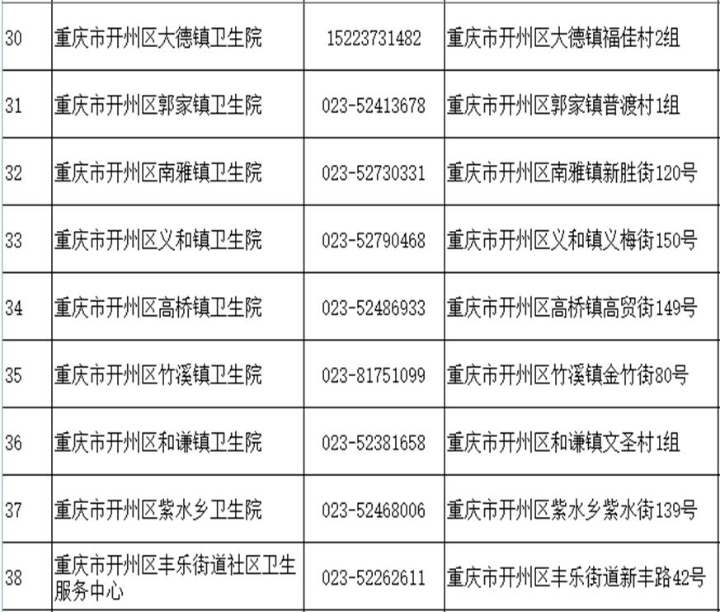 开州疫情最新消息今天/开州疫情最新消息今天新增