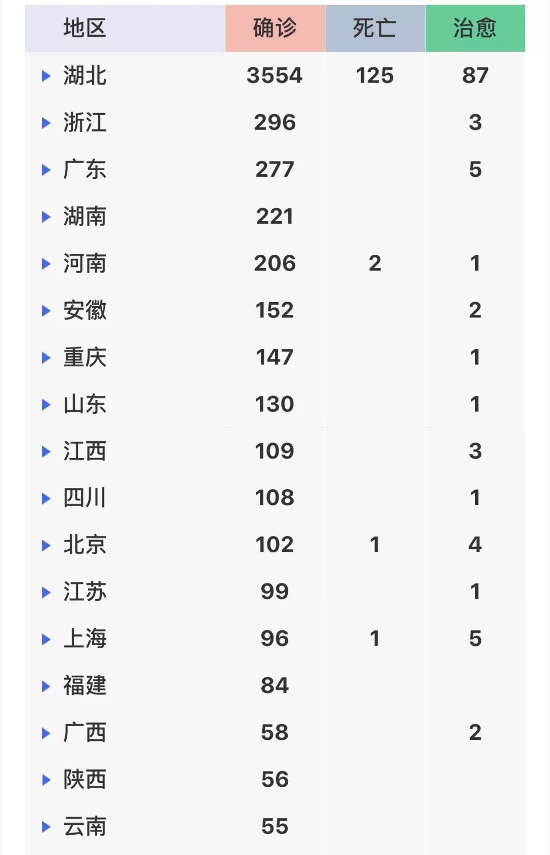 31省份新增确诊33例.31省份新增确诊病例82例？