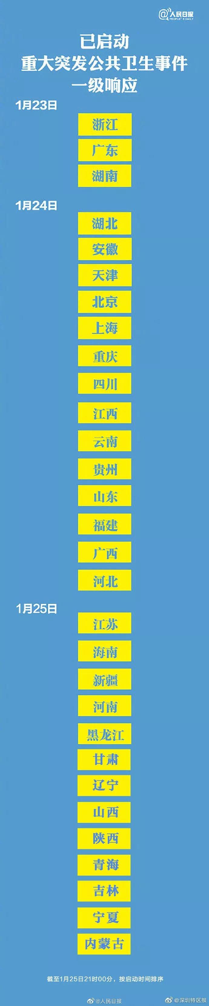 多地发现病例浙江已有人感染(多地发现病例浙江已有人感染艾滋病病毒)