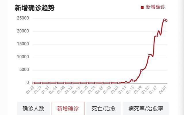 美国新冠感染人数(美国新冠感染人数统计)
