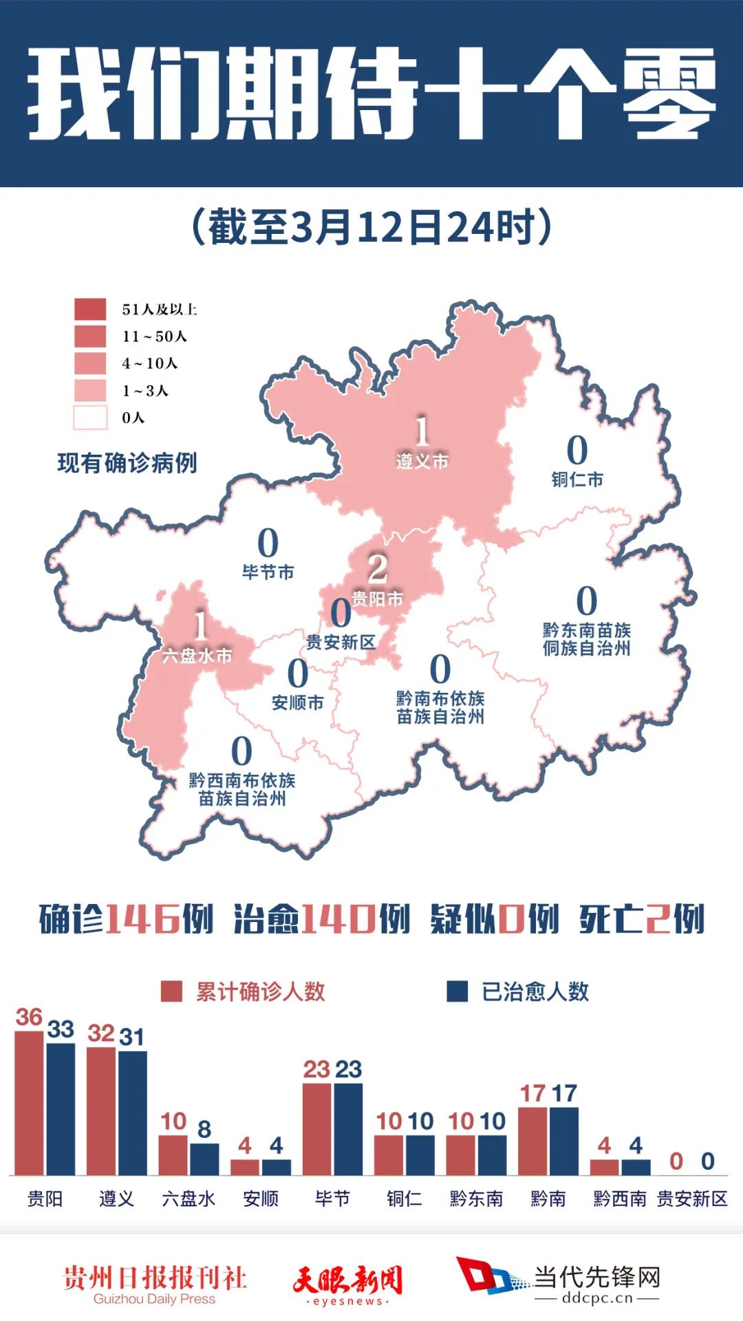 贵州新增本土确诊病例5例/贵州新增本土确诊病例5例活动轨迹