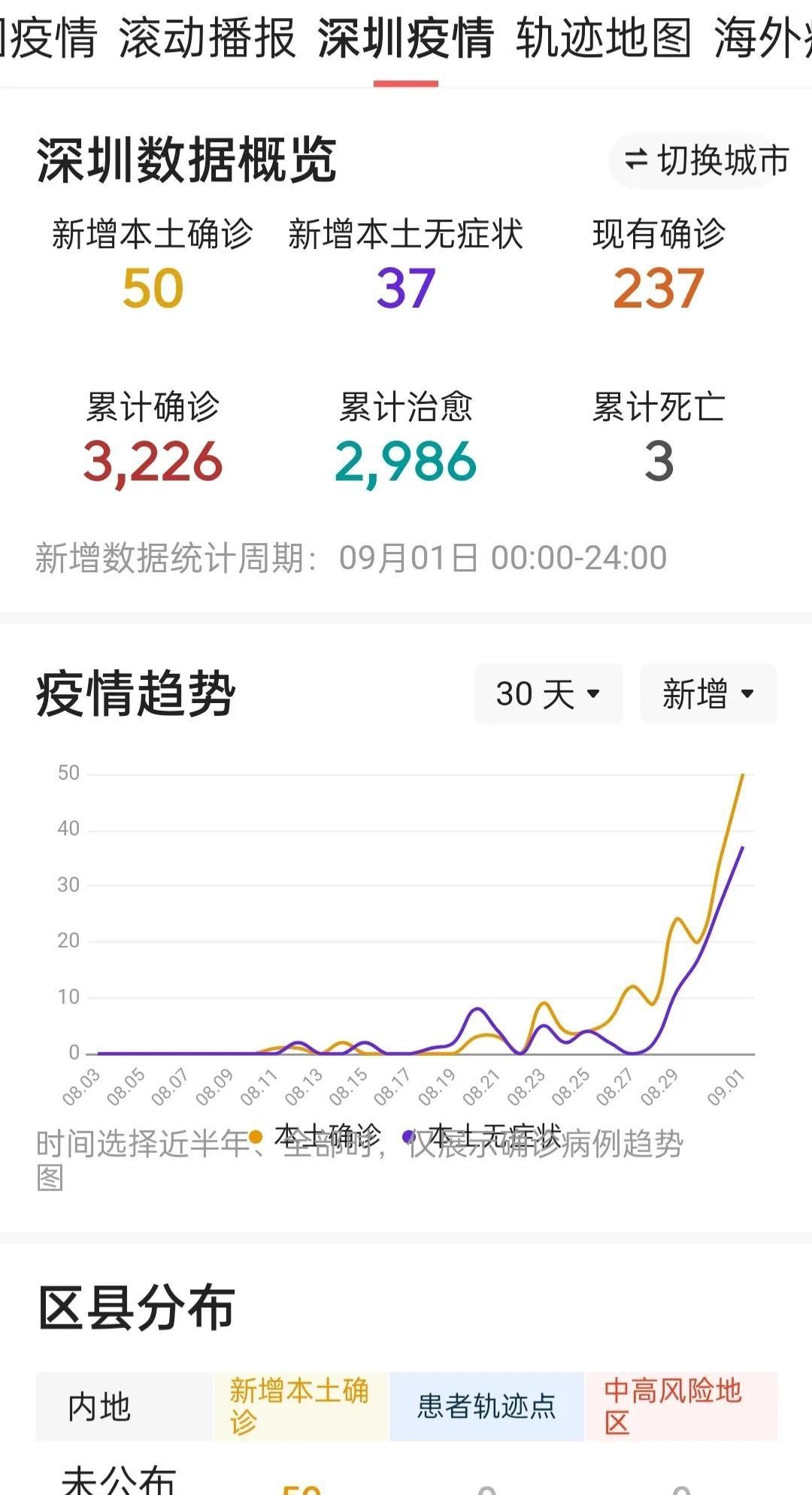 广东深圳疫情最新情况/广东深圳疫情最新动态