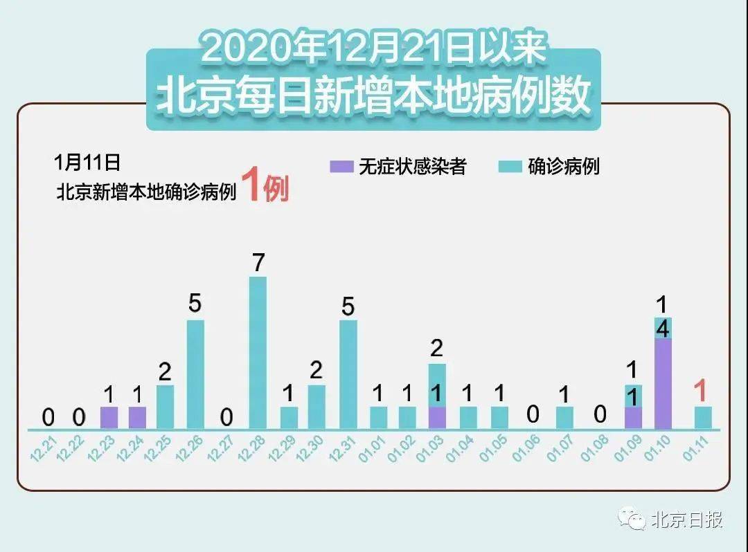 湖北新增本土无症状14例.湖北新增51例无症状？