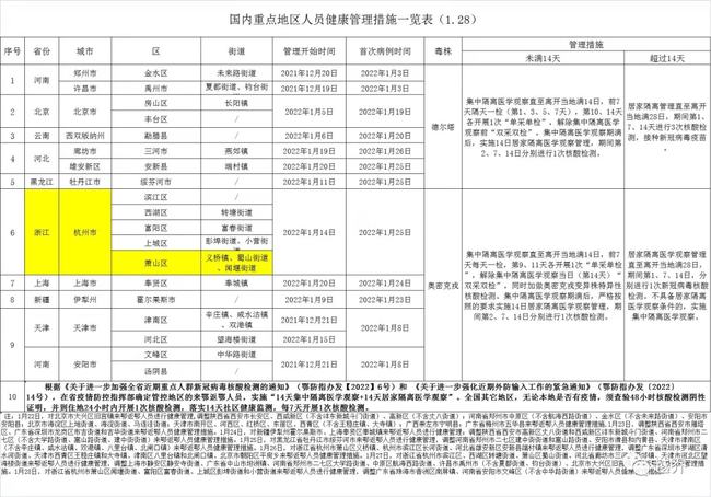 湖北新增本土无症状14例.湖北新增51例无症状？