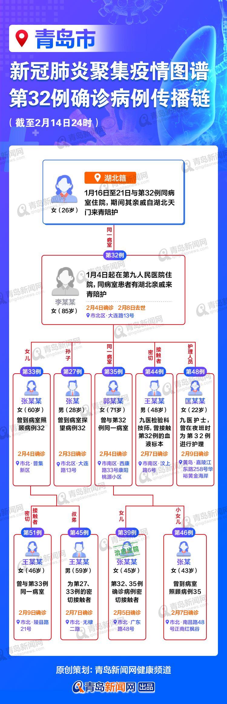 青岛确诊/青岛确诊为何激增
