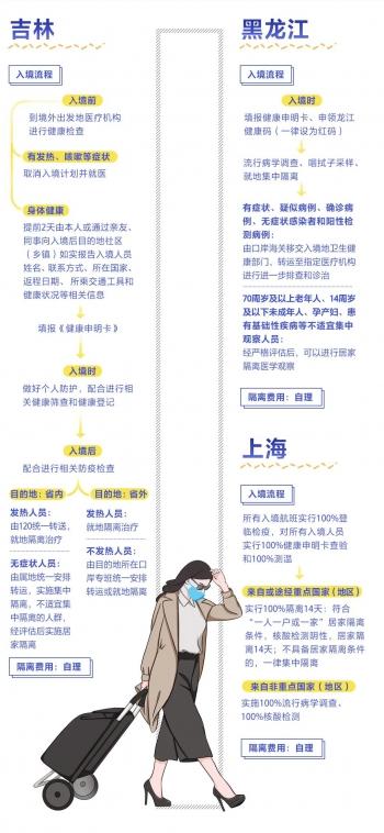 厦门新增本土确诊16例(厦门新增本土确诊16例是哪里的)