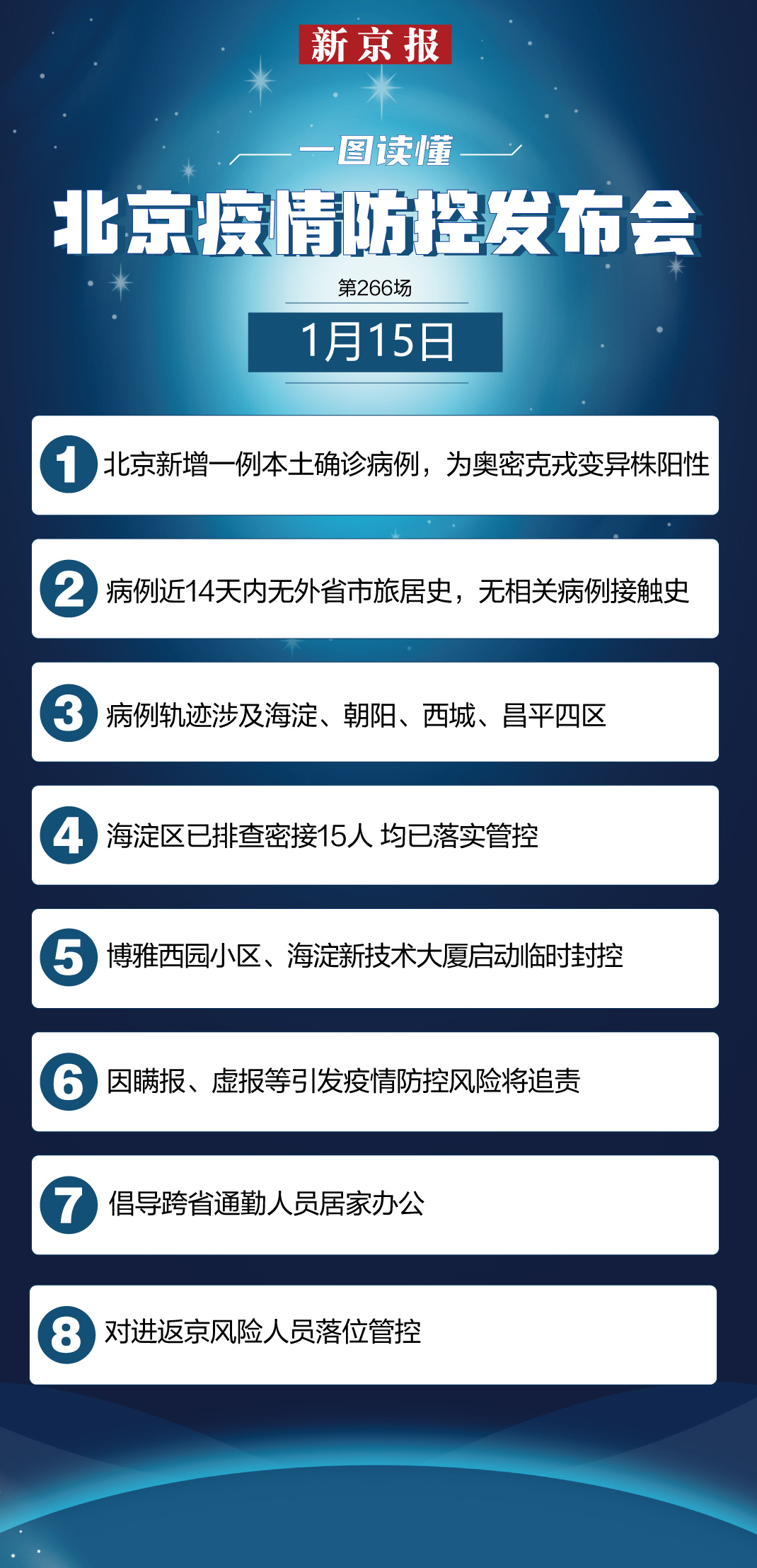 京出现一例重型病例/北京出现一例本地确诊病例最新消息