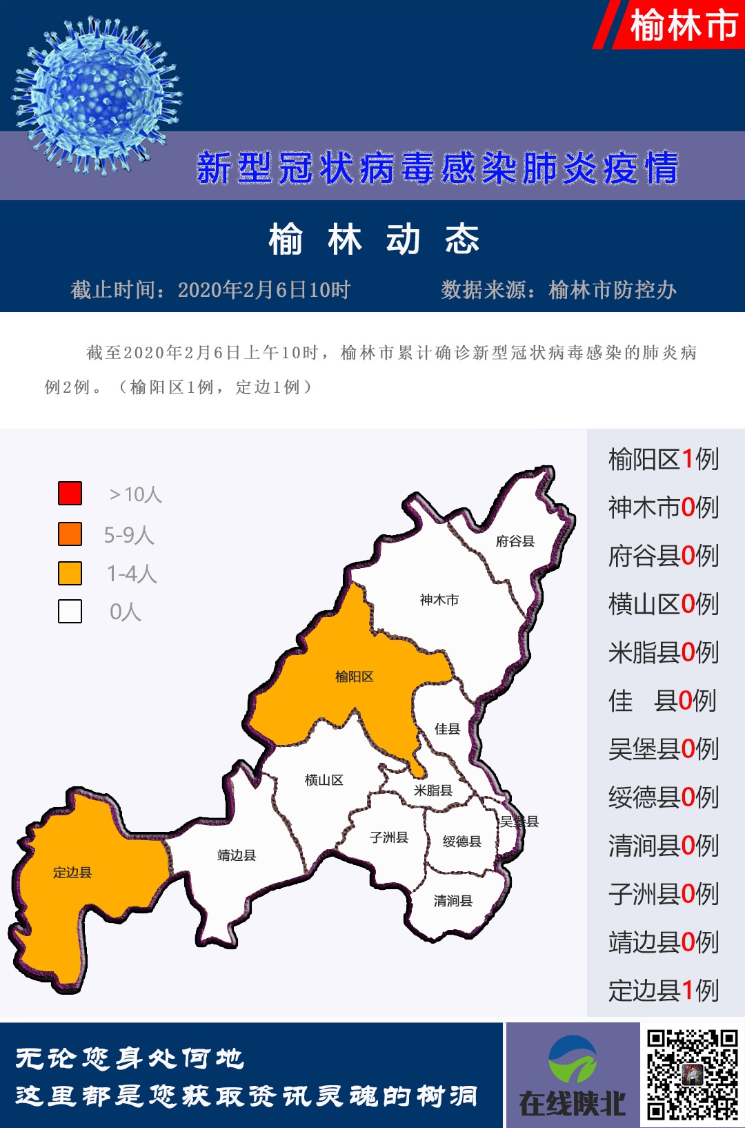 【榆林疫情最新消息,榆林最新疫情情况】