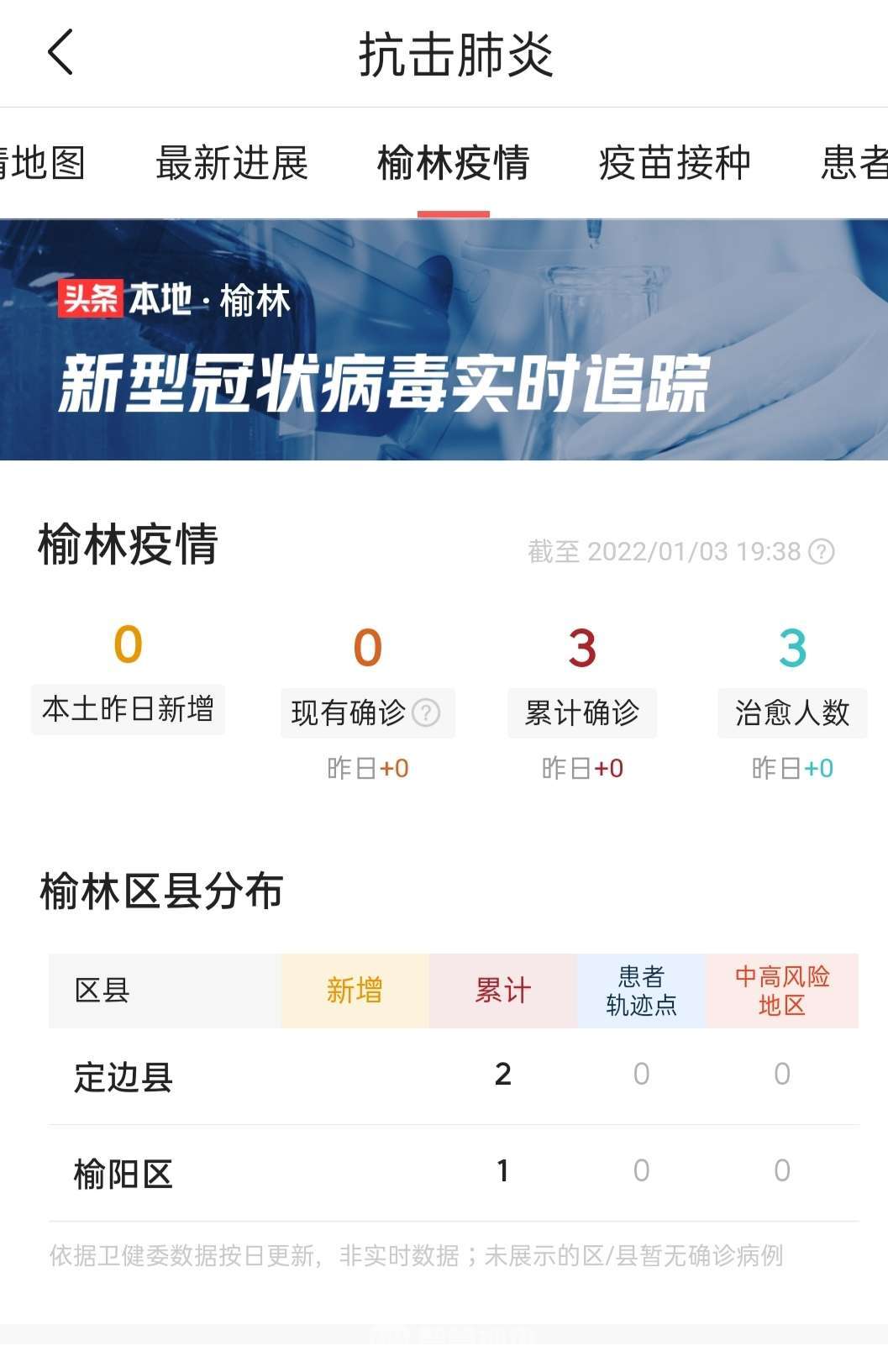 【榆林疫情最新消息,榆林最新疫情情况】