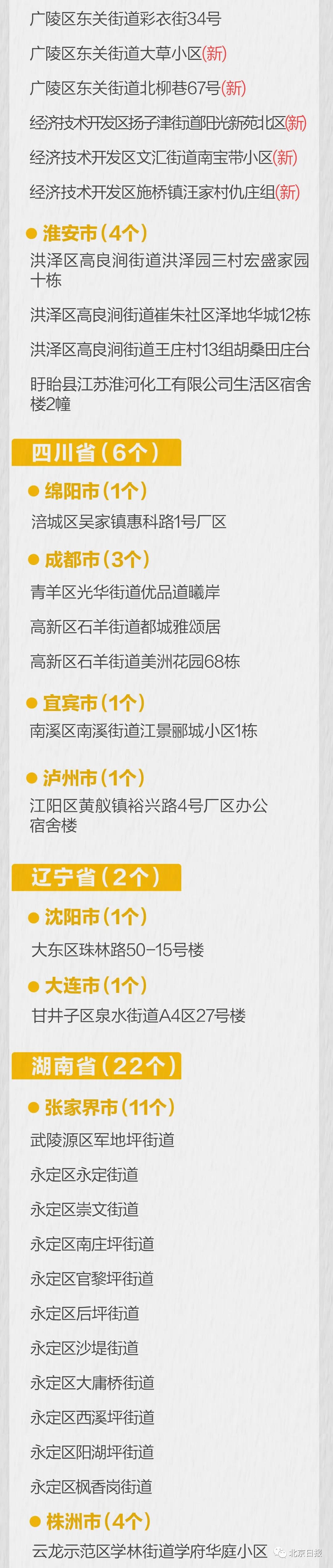 31省份新增确诊12例.31省份新增确诊12例本土7例？