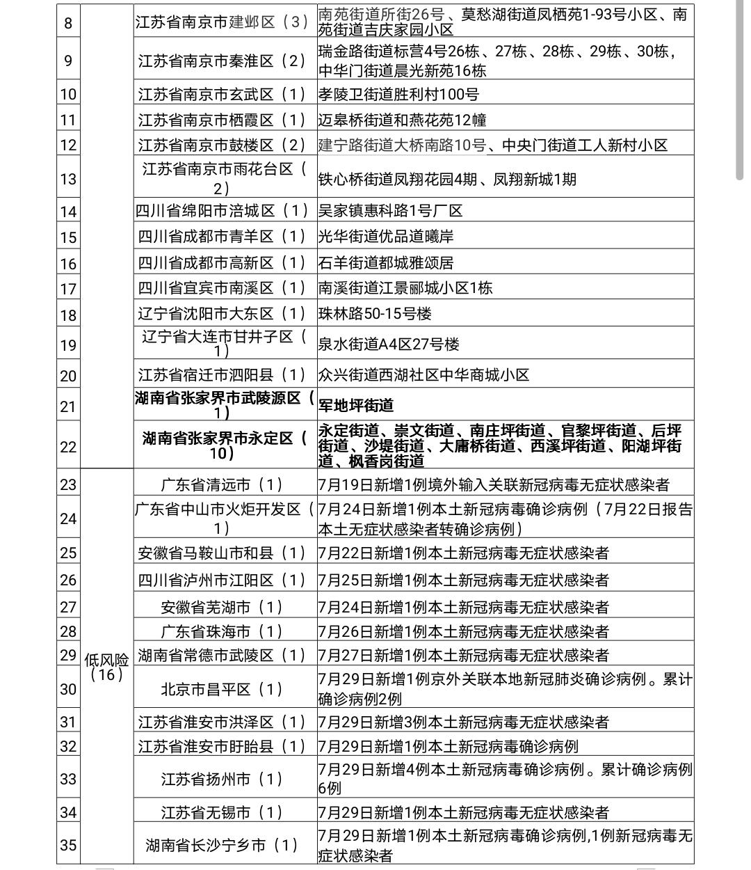 南京现有1个高风险20个中风险地区.南京哪些区是高风险区？