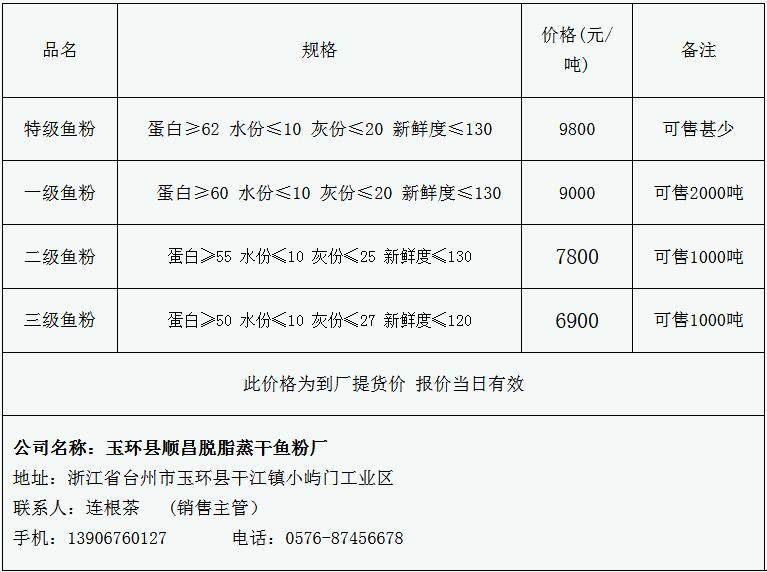 【2022年限号最新调整,21年最新限号】