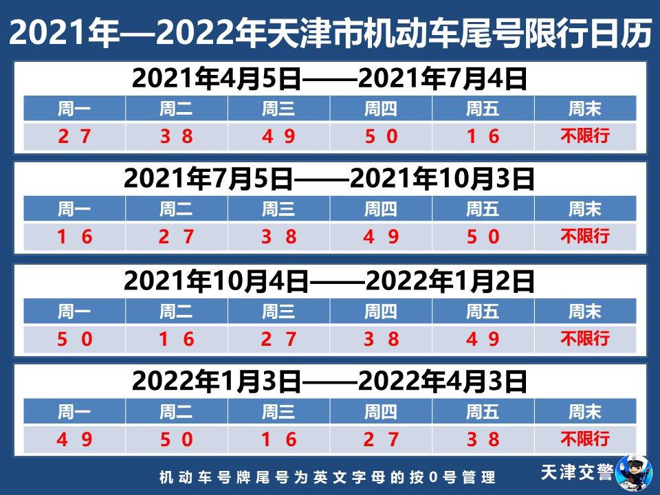 【2022年限号最新调整,21年最新限号】