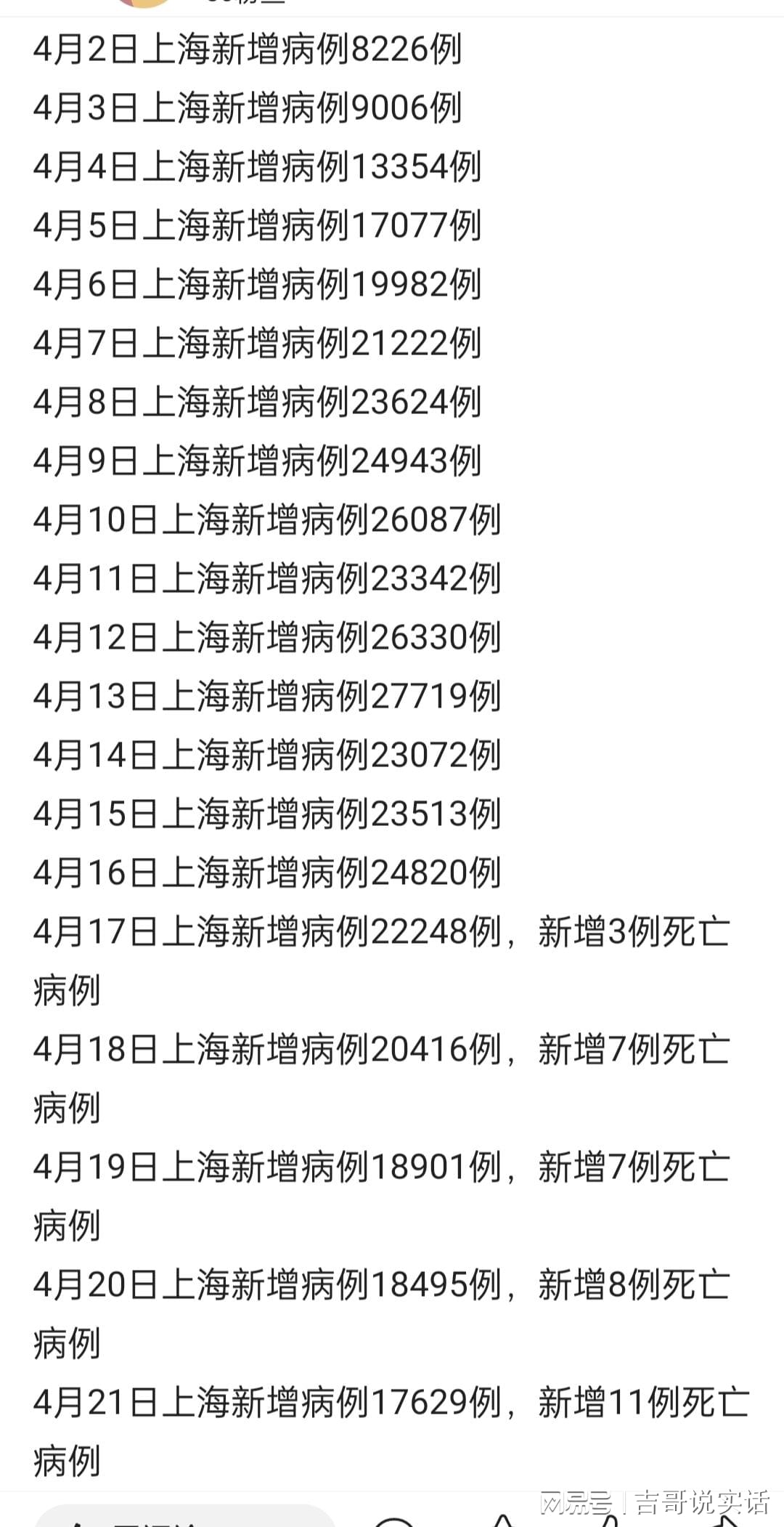 上海发布累计感染前五位地区.上海最新感染人数？