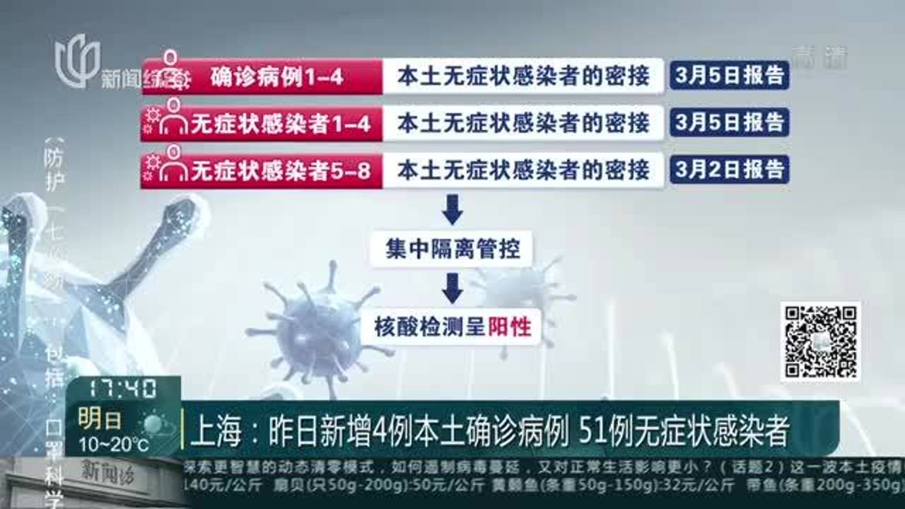 【上海昨日新增5例本土无症状,上海疫情昨日新增】