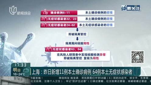 【上海昨日新增5例本土无症状,上海疫情昨日新增】