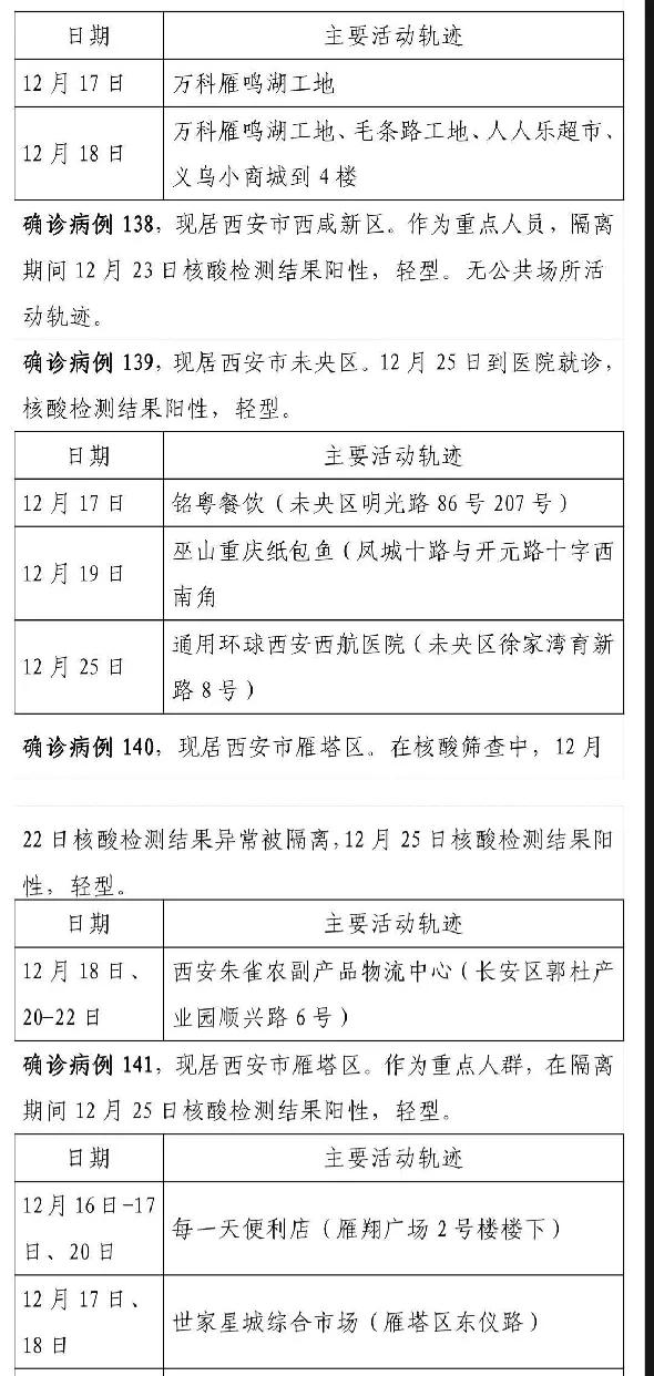 【西安通报2病例轨迹,西安病例1病例2活动轨迹】