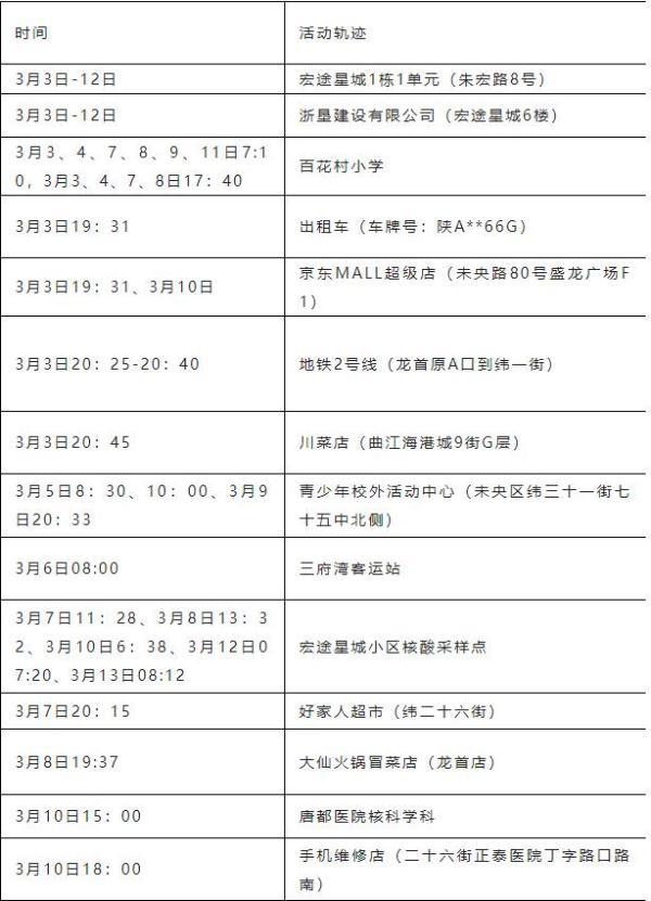 【西安通报2病例轨迹,西安病例1病例2活动轨迹】