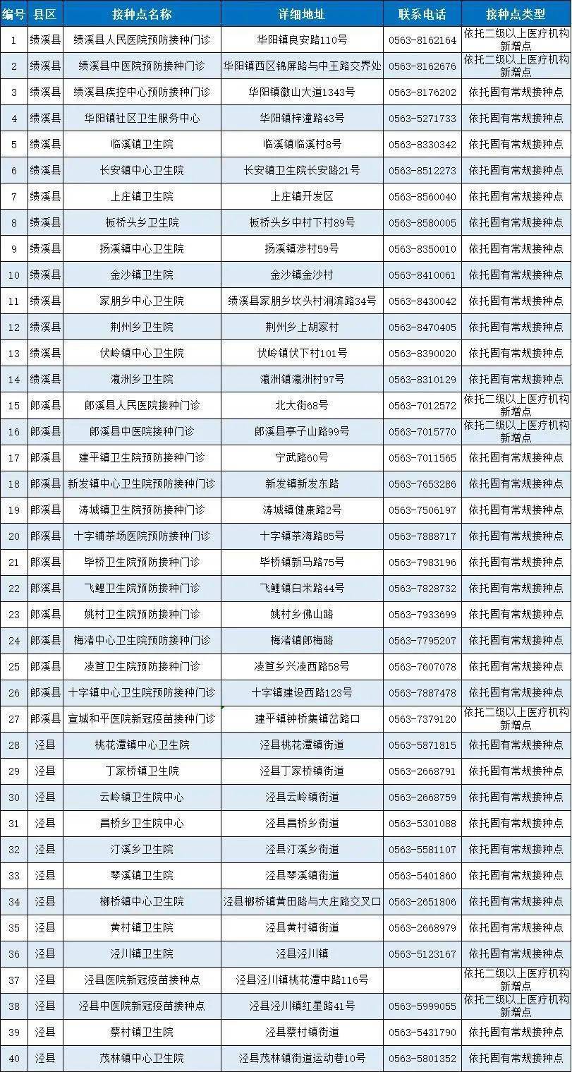 31省增5例本土病例(31省增确诊103例 本土88例)