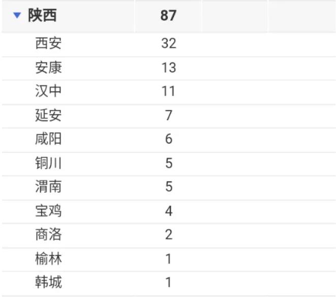 陕西新增24例新型肺炎.陕西新增24例新型肺炎疫情？