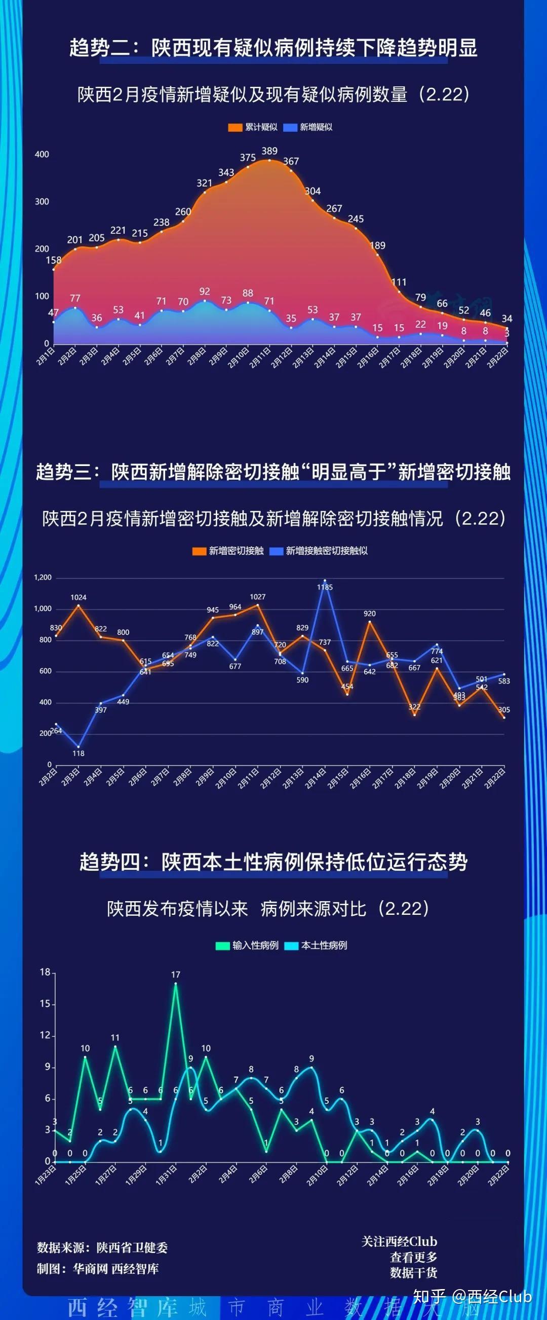 陕西新增24例新型肺炎.陕西新增24例新型肺炎疫情？